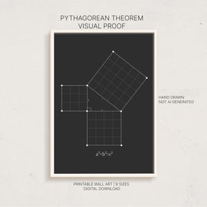 Pythagorean Theorem Poster, Minimalist Math Wall Art, Visual Proof Geometry, Classroom Decor (Digital Download)
