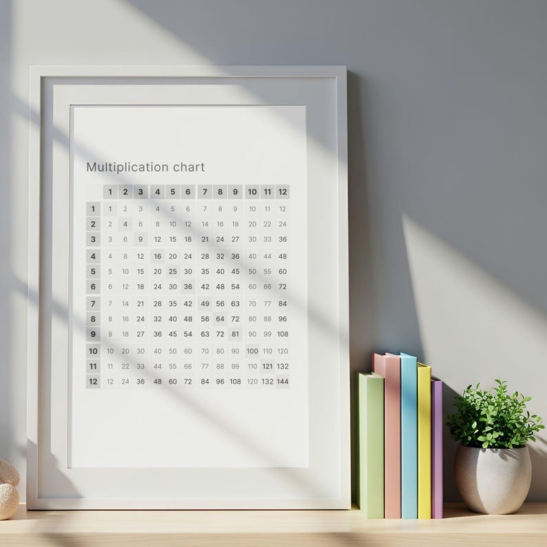 Multiplication Chart, Numbers 1-12, Math Learning Help, Homeschool ...