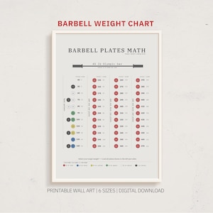 Könnte beinhalten: Ein weißer Wandkunstdruck mit dem Titel BARBELL PLATES MATH, der eine Hantelscheiben-Gewichtstabelle zeigt. Die Grafik enthält Spalten mit farbigen Kreisen, die Gewichtsscheiben in Pfund darstellen, sowie Text zur Anleitung der Beladung.