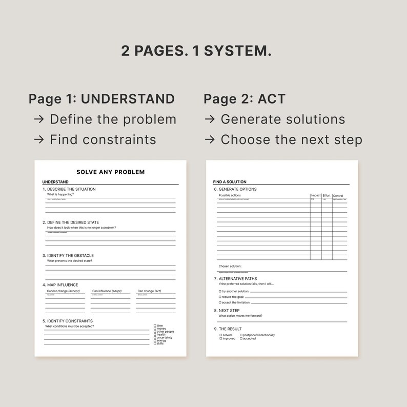May include: A two-page problem-solving system printed on white paper with black text. Page one is titled SOLVE ANY PROBLEM and includes sections for understanding the situation, desired state, obstacles, influence, and constraints. Page two focuses on finding a solution, generating options, alternative paths, next steps, and results.