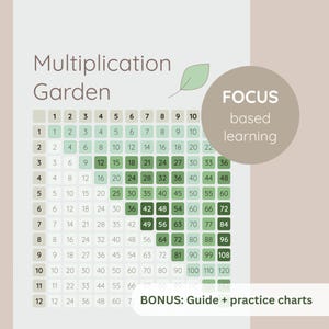 Multiplikationstabelle, Zahlen von 1-12, Mathe-Lernhilfe, Einmaleins-Übung, ADHS-freundlich, Montessori Printable