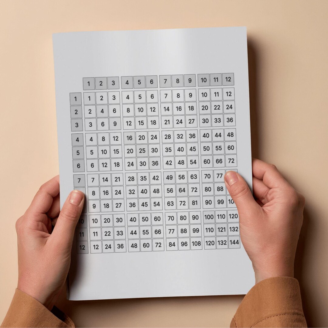 Multiplication Chart 1-12, Math Learning Tool, Minimalist Design ...