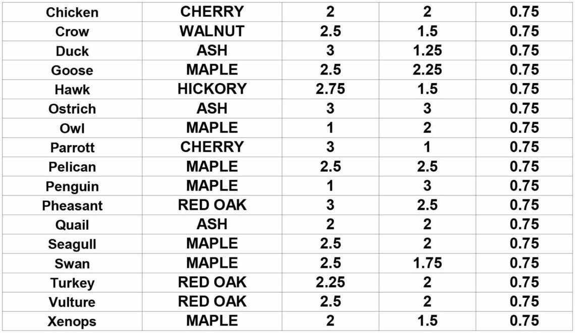 Wooden Bird Toy Set Toy Bird wood bird toy kid wooden toy Etsy