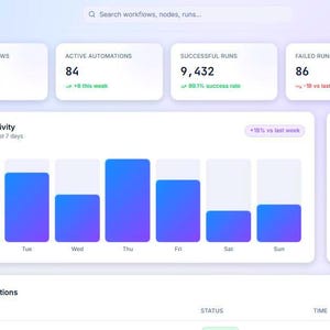 AI-automatiseringsinstrumentpanel React-mall | Workflow Builder UI Kit | SaaS-administratörspanel | Mörkt och ljust läge | Figma UI-design