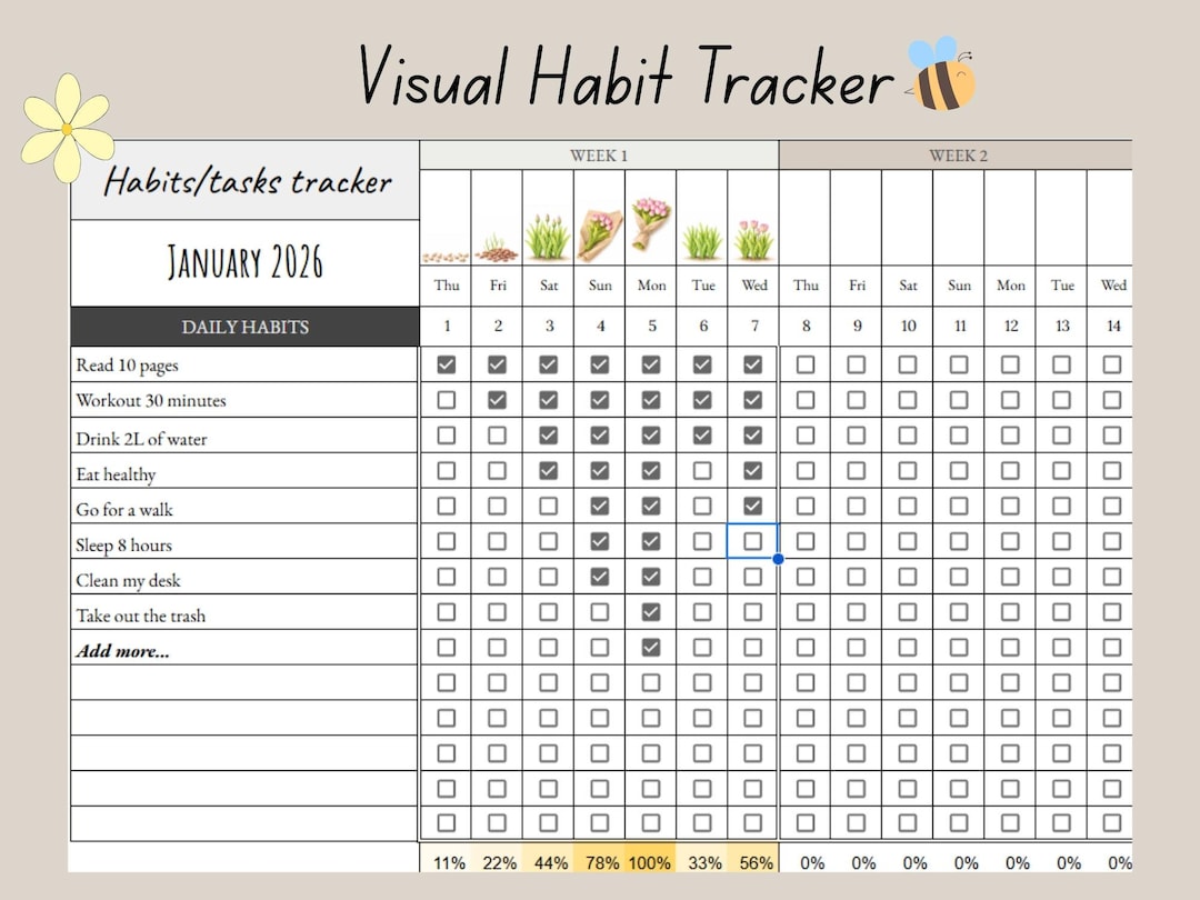 Visual Tracker Google Sheets | Fun Monthly Habit Tracker | Productivity ...