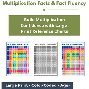 Multiplication Charts - Large-Print Fact Fluency Posters & Desk Charts for Older Students