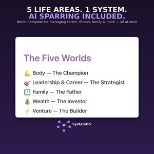 以下が含まれることがあります： 5 LIFE AREAS. 1 SYSTEM. AI SPARRING INCLUDEDというタイトルのNotionテンプレートインターフェース。The Five Worldsとして、Body - The Champion、Leadership & Career - The Strategist、Family - The Father、Wealth - The Investor、Venture - The Builderがリストされています。