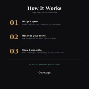 Puede incluir: Un gráfico informativo negro titulado How It Works con tres pasos: 01 Unzip & open, 02 Describe your scene y 03 Copy & generate. El texto incluye instrucciones para una herramienta basada en navegador, sin cuenta, clave API ni suscripción.