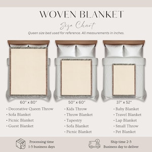 Woven blanket size guide with 60x80, 50x60, and 37x52 inch options, queen bed reference, throw blanket uses, processing time, and shipping details.