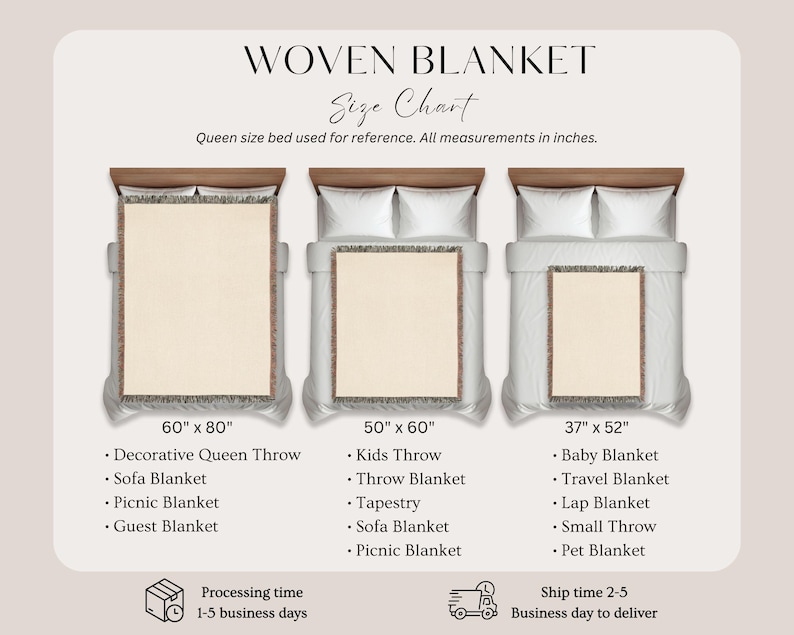 Woven blanket size guide with 60x80, 50x60, and 37x52 inch options, queen bed reference, throw blanket uses, processing time, and shipping details.