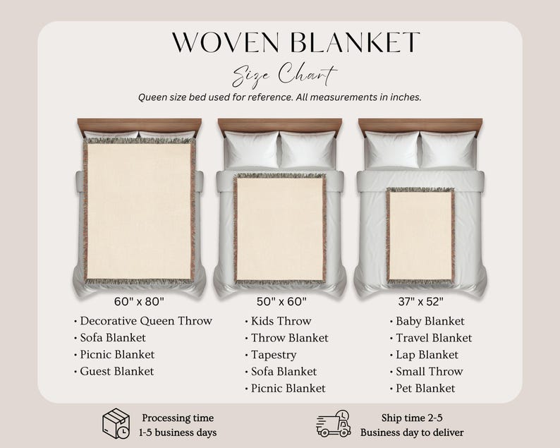 Woven blanket size guide with 60x80, 50x60, and 37x52 inch options, queen bed reference, throw blanket uses, processing time, and shipping details.