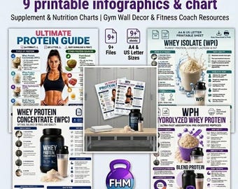 Protein Guide Infographics Bundle, Nutrition Charts, Gym Decor (Digital Download)