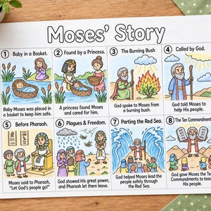 Può includere: Un foglio di carta bianco intitolato Moses' Story con otto pannelli a fumetti colorati che illustrano eventi biblici, tra cui un bambino in un cesto, un roveto ardente, il Mar Rosso e i Dieci Comandamenti, con testo descrittivo sotto ciascuno.