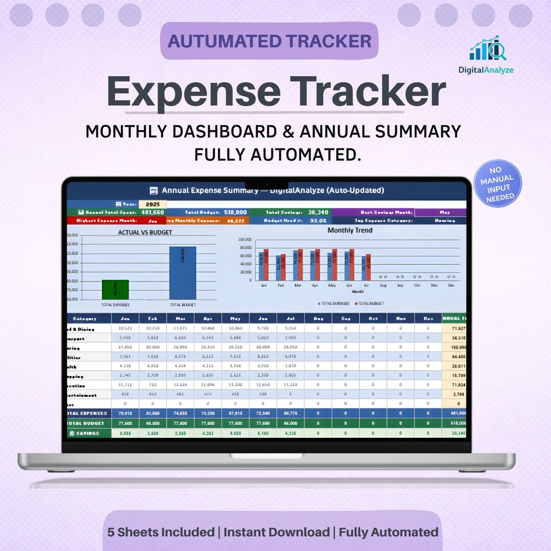 Expense Tracker Excel Template | Monthly Dashboard, Annual Summary ...