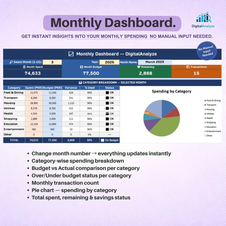 Expense Tracker Excel Template | Monthly Dashboard, Annual Summary ...