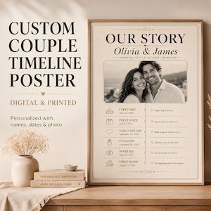 May include: A vertical rectangular poster titled Our Story featuring a black and white photograph of a couple, Olivia and James, above a timeline of significant life events including dates and locations, printed in black text on a cream background.