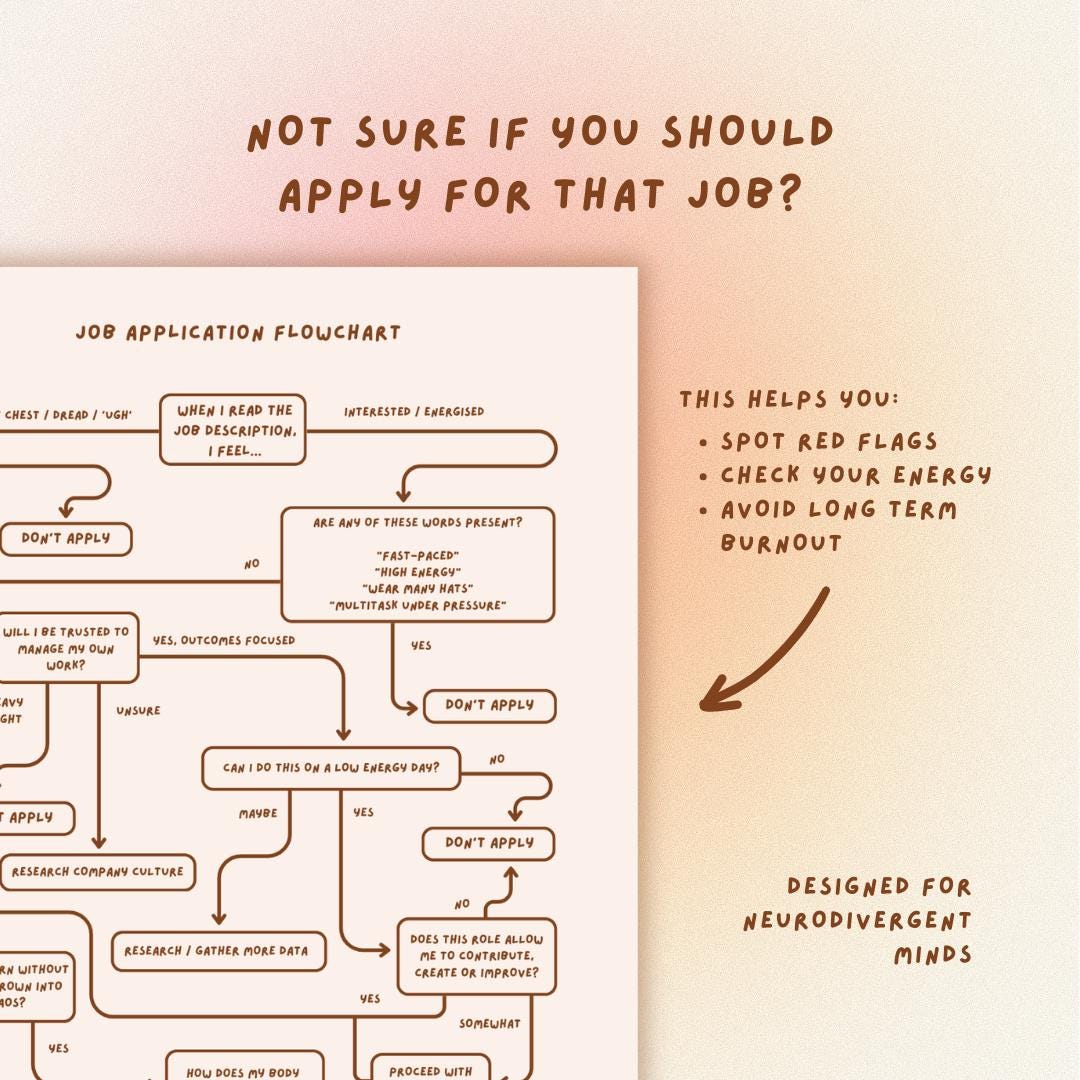 Job Applications Chart Job Application Flowchart | Use Alongside Job Descriptions | for ...