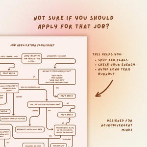 May include: A flowchart with the text "NOT SURE IF YOU SHOULD APPLY FOR THAT JOB?" and "JOB APPLICATION FLOWCHART." The chart helps spot red flags, check energy, and avoid burnout. Designed for neurodivergent minds.