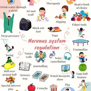 Puede incluir: Una infografía ilustrada sobre la regulación del sistema nervioso, con actividades como soplar burbujas, arte, yoga y jugar. La imagen incluye etiquetas de texto para cada actividad, como "Presión profunda", "Herramientas para inquietos" y "Snacks crujientes."