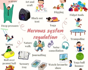 May include: An illustrated infographic about nervous system regulation, featuring activities like blowing bubbles, art, yoga, and playing. The image includes text labels for each activity, such as "Deep pressure," "Fidget tools," and "Crunchy snacks."