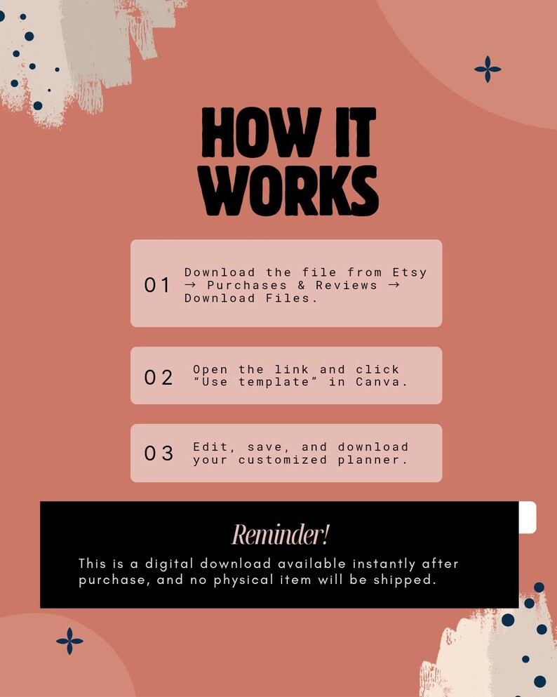 May include: A peach-colored graphic with the words "HOW IT WORKS" in bold black letters. Instructions are listed in white boxes: download from Etsy, open the link in Canva, and edit the planner. A reminder about digital downloads is included.