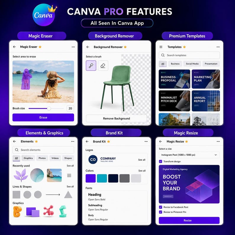 May include: A graphic showcasing Canva Pro features, including Magic Eraser, Background Remover, Premium Templates, Elements & Graphics, Brand Kit, and Magic Resize. The image features app interface screenshots with text and icons on a dark purple background.