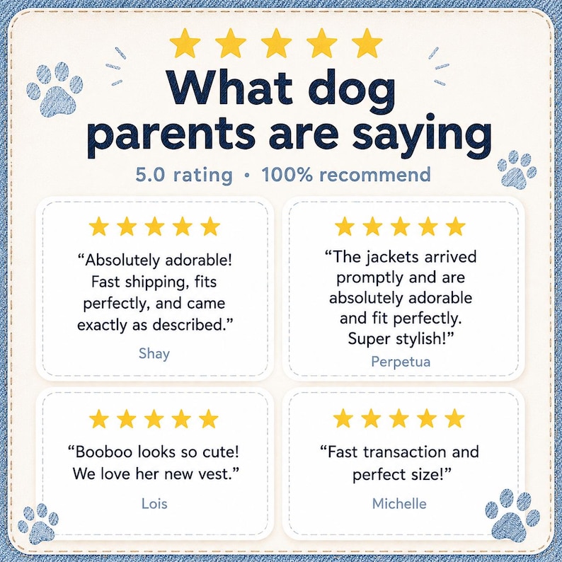 May include: A customer review graphic titled What dog parents are saying with a 5.0 rating and 100% recommend. It features four five-star reviews from Shay, Perpetua, Lois, and Michelle, decorated with blue paw prints on a cream background.