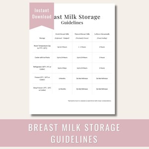 Peut inclure: Tableau imprimable de directives de conservation du lait maternel, rose et blanc. Il indique les durées de conservation du lait maternel frais, décongelé et restant à différentes températures, comme la température ambiante et le congélateur.