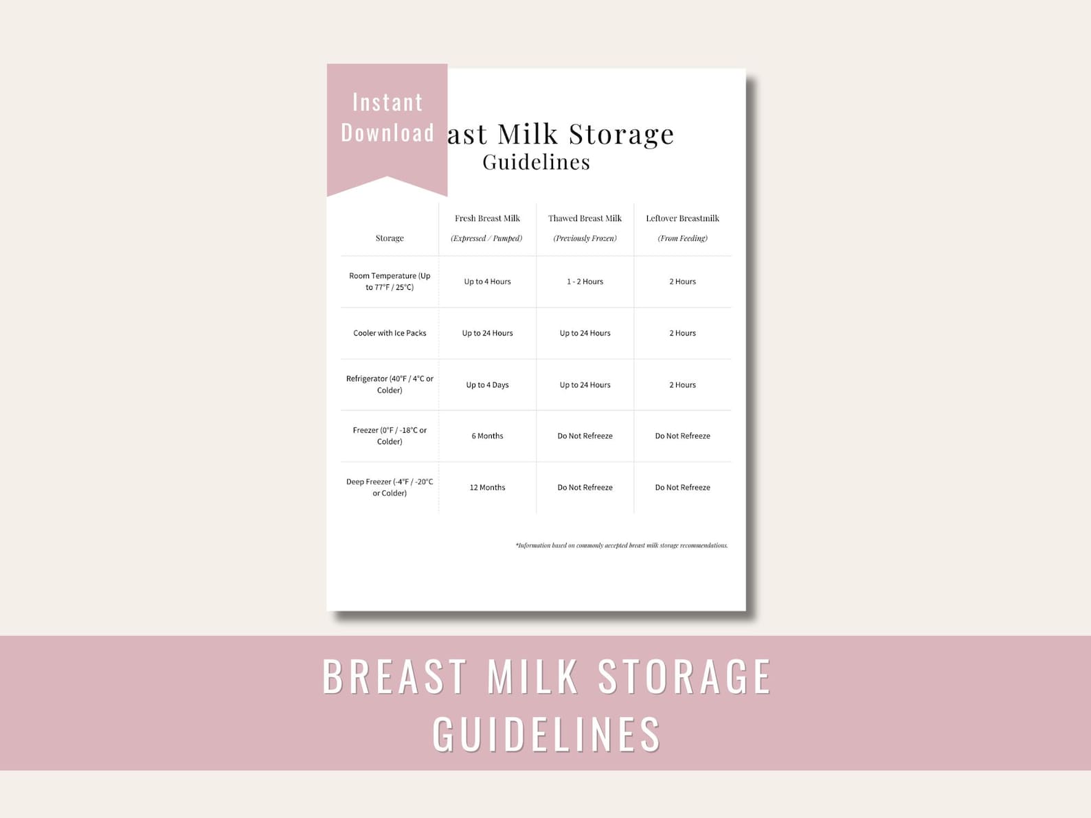 Breastmilk Storage Guidelines Printable | Milk Storage Chart for Fridge ...