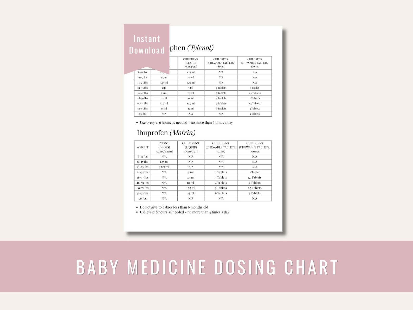 Baby Medicine Dosage Chart, Tylenol Motrin Guide, Infant Medication ...