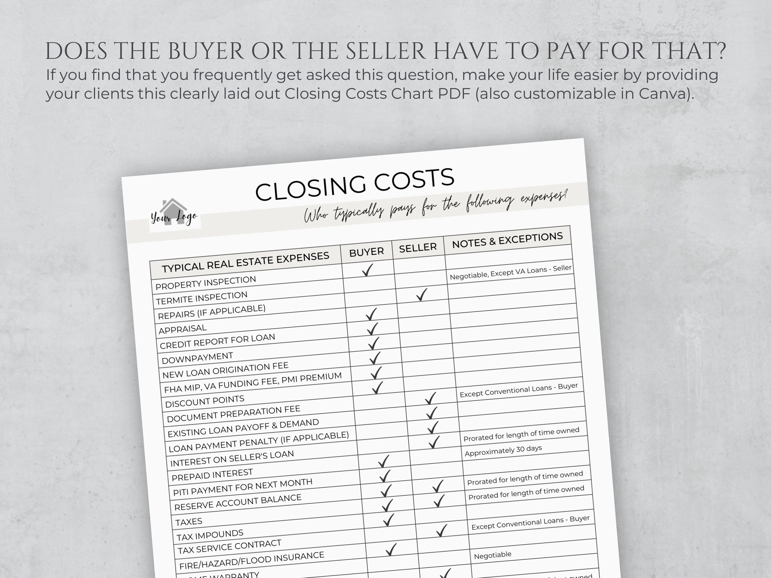 Closing Events Chart.pdf Closing Costs Chart for Buyers & Sellers, Real Estate Closing Checklist ...