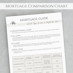 Mortgage Guide Flyer, Loan Officer Template, Quick Reference Sheet PDF, Editable Home Loan Comparison Chart, Real Estate Marketing, Realtors