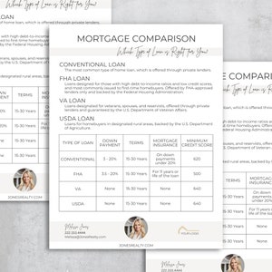 Mortgage Loan Officer Template Canva, Mortgage Comparison Types of Home Loans, Mortgage Guide Flyer First Time Homebuyers, Loan Comparison