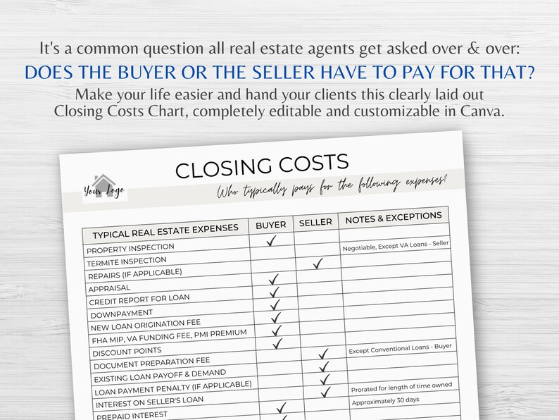 Closing Costs Chart for Buyers & Sellers Real Estate Closing Etsy