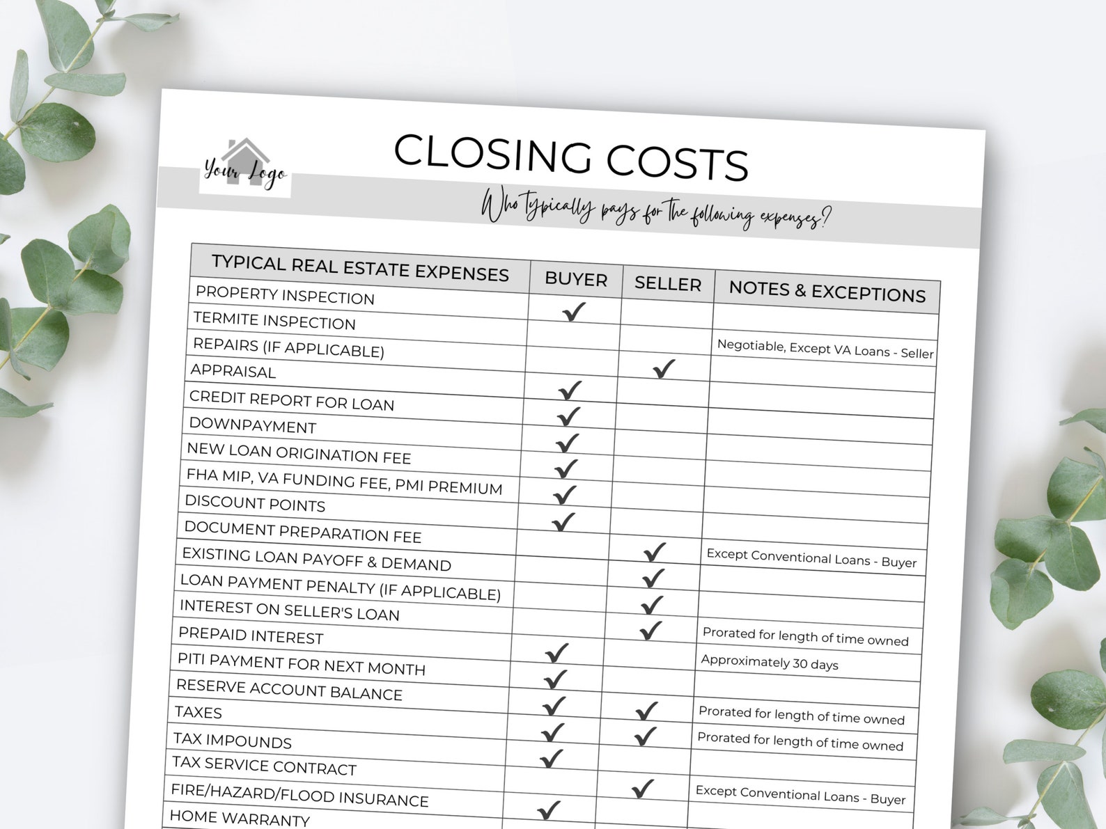 real estate closing checklist template