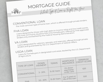 Mortgage Guide Flyer, Loan Officer Template, Quick Reference Sheet PDF, Editable Home Loan Comparison Chart, Real Estate Marketing, Realtors