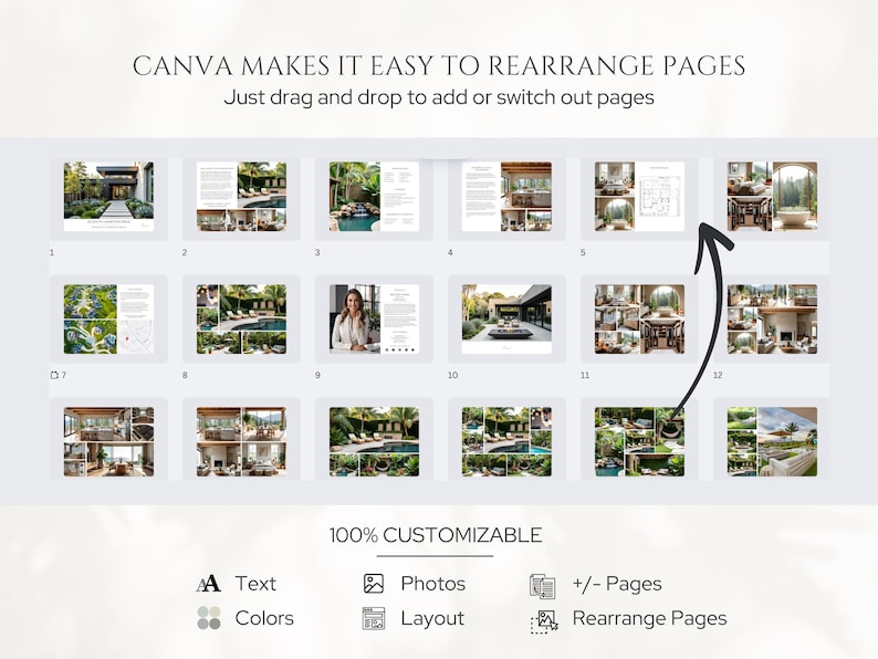 K&ouml;nnte beinhalten: Ein digitales Layout, das die Funktionen einer Designplattform zeigt. Das Bild zeigt ein Raster von Seitenlayouts mit dem Text "CANVA MAKES IT EASY TO REARRANGE PAGES." Zu den Funktionen geh&ouml;ren Text, Farben, Fotos, Layout und Seitenanordnung.