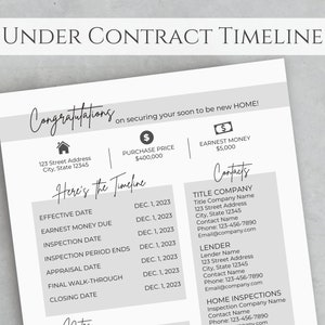 Real Estate Transaction Checklist, Under Contract Timeline Template, Real Estate Buyer Under Contract Checklist, Buyer Closing Timeline