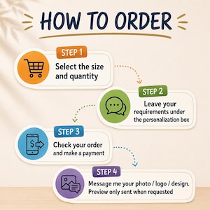 May include: An infographic titled "HOW TO ORDER" with four steps. Step 1: Select size and quantity. Step 2: Leave requirements in the personalization box. Step 3: Check order and pay. Step 4: Message photo/logo/design.
