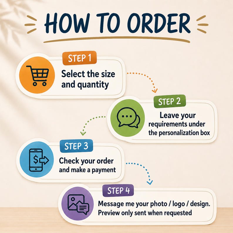 May include: An infographic titled "HOW TO ORDER" with four steps. Step 1: Select size and quantity. Step 2: Leave requirements in the personalization box. Step 3: Check order and pay. Step 4: Message photo/logo/design.