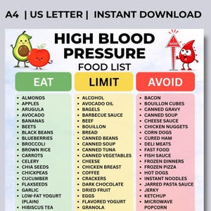 Lista de alimentos imprimible para la presión arterial alta, tabla de límites de consumo, lista de compras baja en sodio (PDF), alimentos saludables para el corazón de la dieta DASH