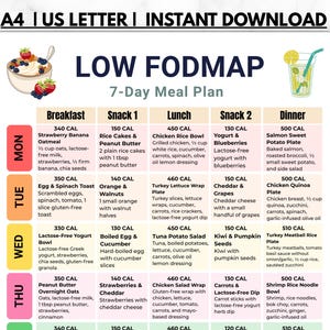 May include: A Low FODMAP 7-Day Meal Plan chart featuring a grid layout with columns for breakfast, snacks, lunch, and dinner. The document includes illustrations of a bowl of oatmeal and a glass of lemonade, with text detailing daily calorie counts.
