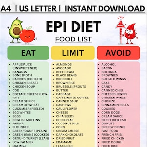Könnte beinhalten: Eine digitale Übersicht mit dem Titel EPI DIET FOOD LIST mit drei Spalten namens EAT, LIMIT und AVOID. Die Spalte EAT ist grün, LIMIT ist gelb und AVOID ist rot. Sie enthält Cartoon-Illustrationen einer Avocado, eines Apfels und eines Blutstropfens.