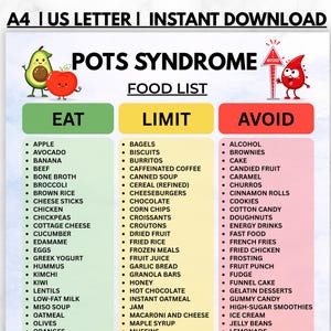 Utskrivbar matlista för POTS-syndrom, POTS-dietdiagram, inköpslista med högt natriuminnehåll för dysautonomi, elektrolytlivsmedel, ätgräns, undvik PDF