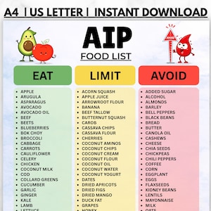 May include: A digital AIP food list chart titled AIP FOOD LIST with three columns labeled EAT, LIMIT, and AVOID. The chart features cartoon illustrations of an avocado, an apple, and a red blood drop character. Text includes A4, US LETTER, and INSTANT DOWNLOAD.
