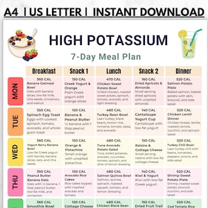 Plan de comidas de 7 días con alto contenido de potasio, dieta rica en potasio imprimible, planificador de comidas saludables para el corazón, lista de compras en PDF, descarga instantánea
