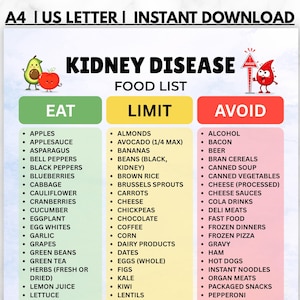 May include: A digital chart titled KIDNEY DISEASE FOOD LIST with three columns labeled EAT, LIMIT, and AVOID. The chart includes bulleted lists of food items under each category, illustrated with a cartoon avocado, apple, and a red blood drop character.