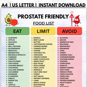 Op de afbeelding: Een digitale grafiek getiteld Prostate Friendly Food List met drie kolommen genaamd Eat, Limit en Avoid. De Eat-kolom is groen, Limit is geel en Avoid is rood. Het bevat cartoonillustraties van een avocado, een appel en een bloeddruppel.