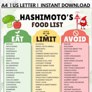 Op de afbeelding: Een digitale voedingsgids getiteld Hashimoto's Food List met drie kolommen gelabeld Eat, Limit en Avoid. De groene kolom bevat aanbevolen voedingsmiddelen, de gele kolom voedingsmiddelen om te beperken en de rode kolom te vermijden.