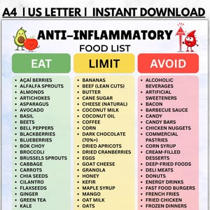 Könnte beinhalten: Eine digitale Übersicht mit dem Titel ANTI-INFLAMMATORY FOOD LIST, unterteilt in drei Spalten: EAT, LIMIT und AVOID. Die grüne Spalte listet Lebensmittel zum Essen, die gelbe zum Einschränken und die rote zum Vermeiden, ergänzt durch kleine Symbole.